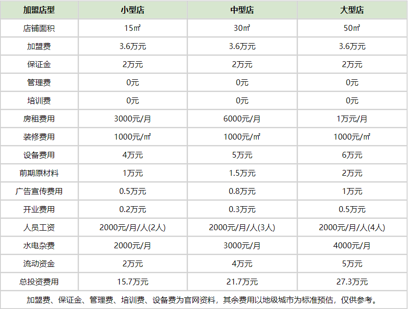 紫燕百味鸡怎么样？需要多少加盟费？.png